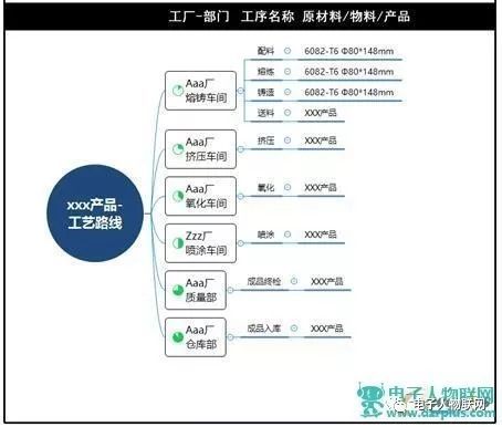 基于互联网的 工厂大脑 设计的探索