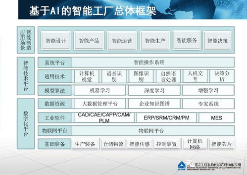 行业观察 工信部智能制造专家蒋明炜 ai融入智能制造之道