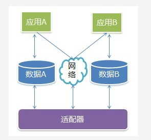 软件结构设计具体过程